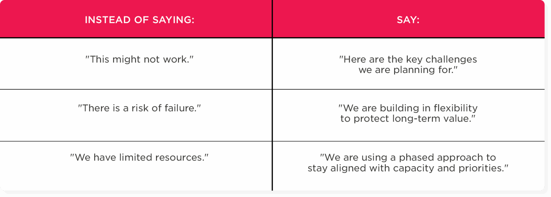 How to communicate risk management to stakeholders.