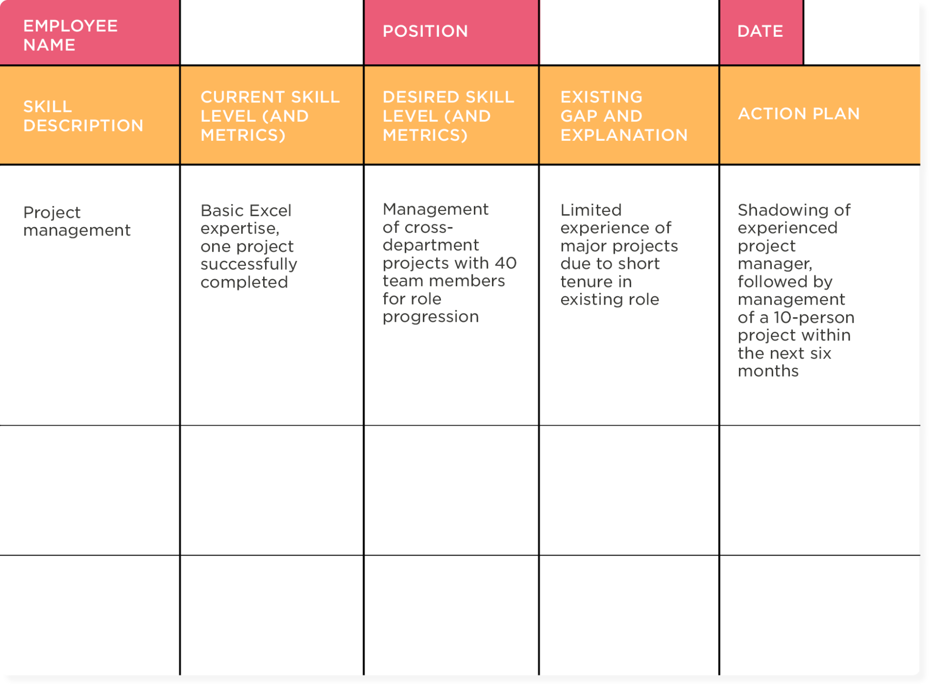 Simplify your planning process: workforce planning templates - HiBob_Workforce-planning-templates_Individual-skills-gap-analysis-with-example-1900x1399.png