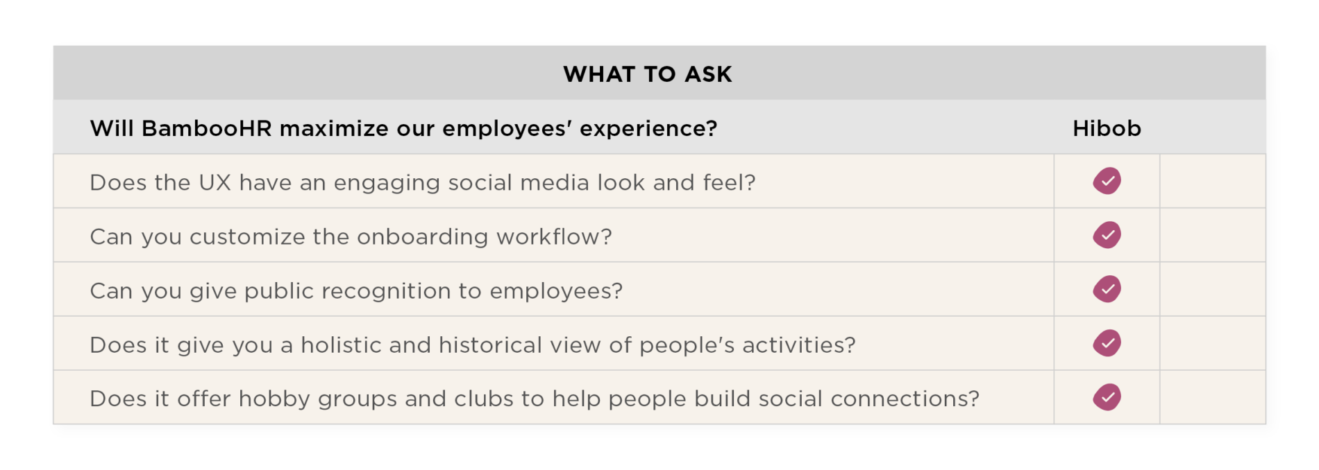 5 questions to ask when comparing Hibob and BambooHR Bamboohr guide - Hibob_over_BambooHR_elements3-1-1-1900x678.png