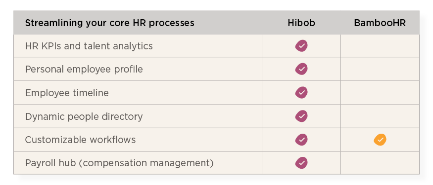 Hibob vs SAP Success Factors guide - Hibob_over_BambooHR_elements4-3.png