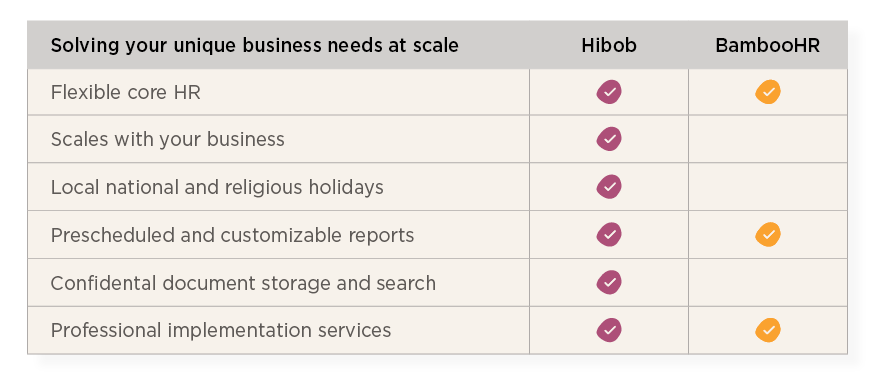 Hibob vs SAP Success Factors guide - Hibob_over_BambooHR_elements5.png