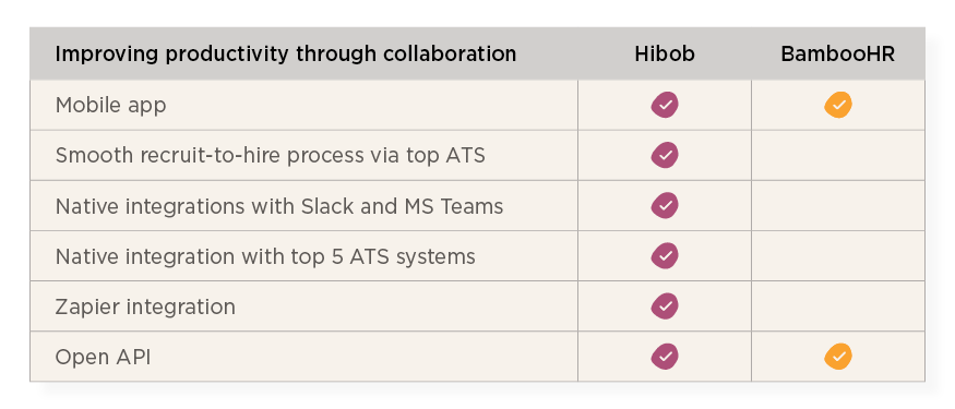 Hibob vs SAP Success Factors guide - Hibob_over_BambooHR_elements6-3.png