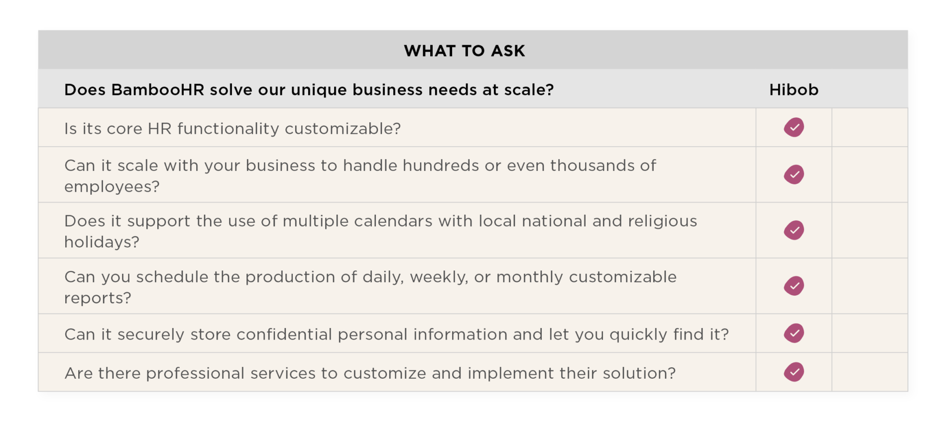 5 questions to ask when comparing Hibob and BambooHR Bamboohr guide - Hibob_over_BambooHR_elements7-1-1-1900x849.png