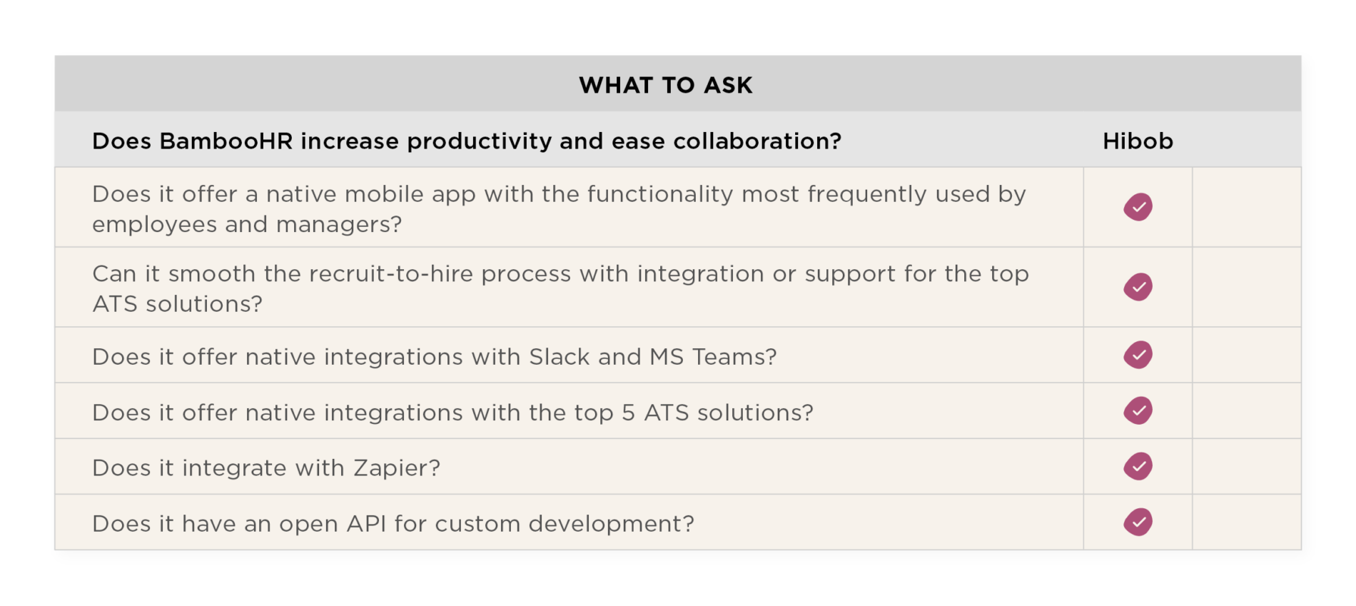 5 questions to ask when comparing Hibob and BambooHR Bamboohr guide - Hibob_over_BambooHR_elements9-2-1-1900x849.png