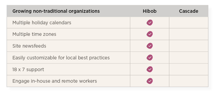 HiBob vs Cascade guide - Hibob_over_Cascade_elements3-8-1.png