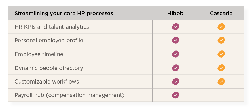 HiBob vs Cascade guide - Hibob_over_Cascade_elements4-9-1.png