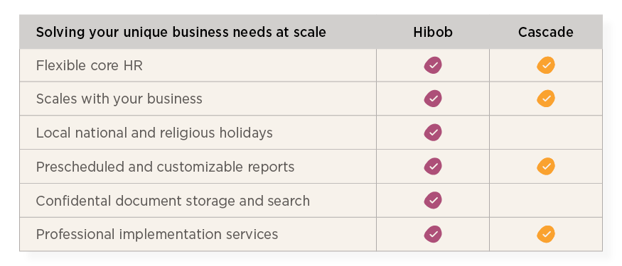 HiBob vs Cascade guide - Hibob_over_Cascade_elements5-2-8-1.png