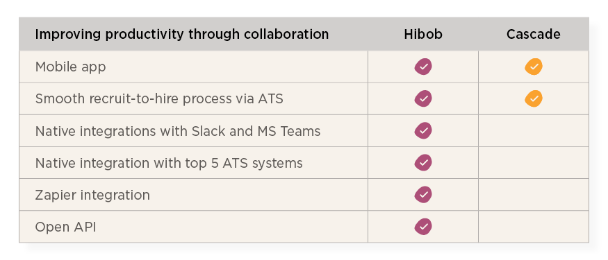 HiBob vs Cascade guide - Hibob_over_Cascade_elements6-10-1.png