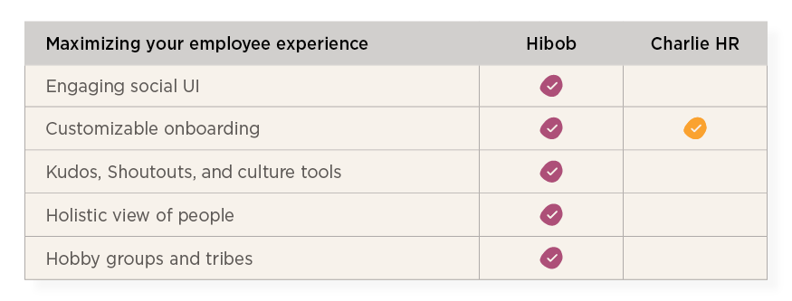 HiBob vs Charlie HR guide - Hibob_over_Charlie-HR_elements2-1.png