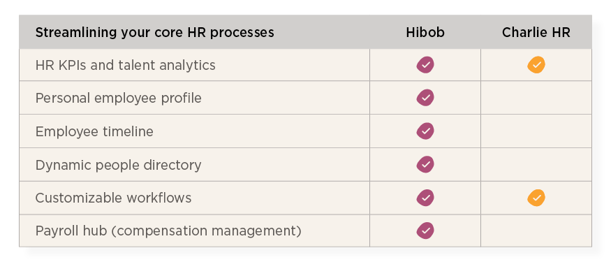 HiBob vs Charlie HR guide - Hibob_over_Charlie-HR_elements4-1.png