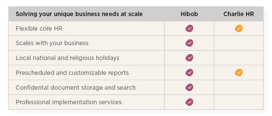 HiBob vs Charlie HR guide - Hibob_over_Charlie-HR_elements5-1.png