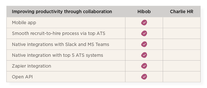 HiBob vs Charlie HR guide - Hibob_over_Charlie-HR_elements6.png