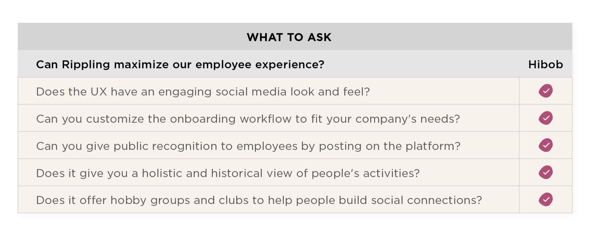Can Rippling maximize our employee experience?