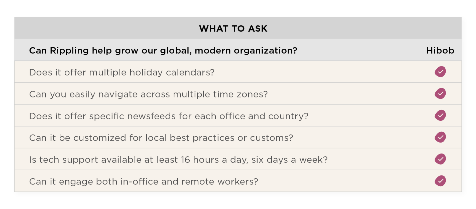 Can Rippling help grow our global, modern organization?