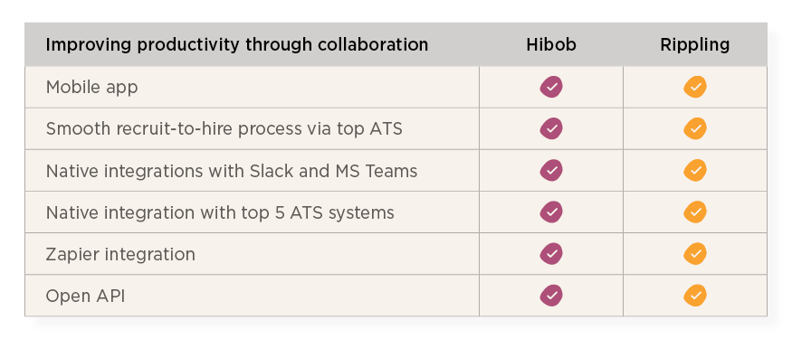 HIBOB VS RIPPLING visual data 6