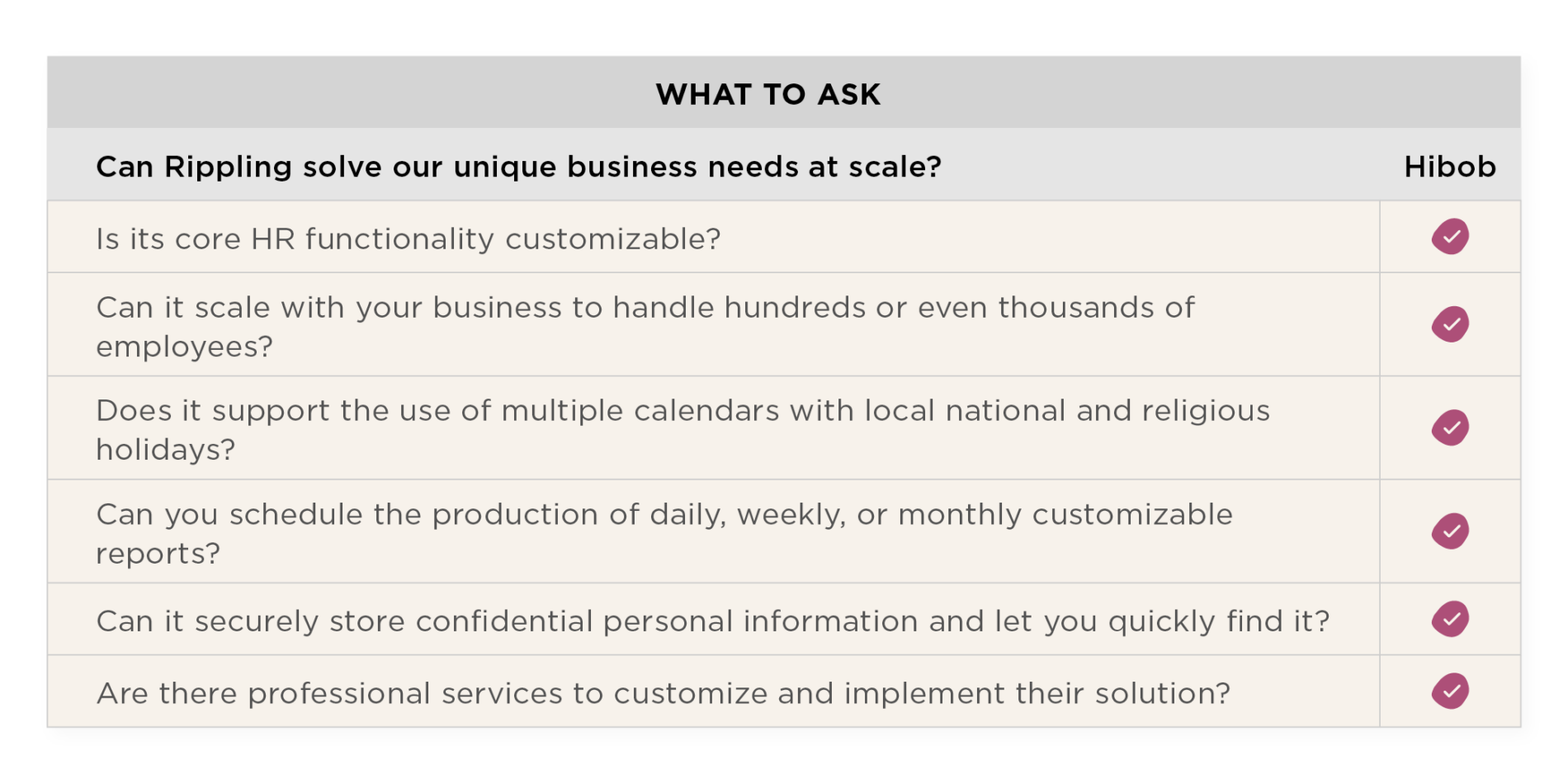 Can Rippling solve our unique business needs at scale?