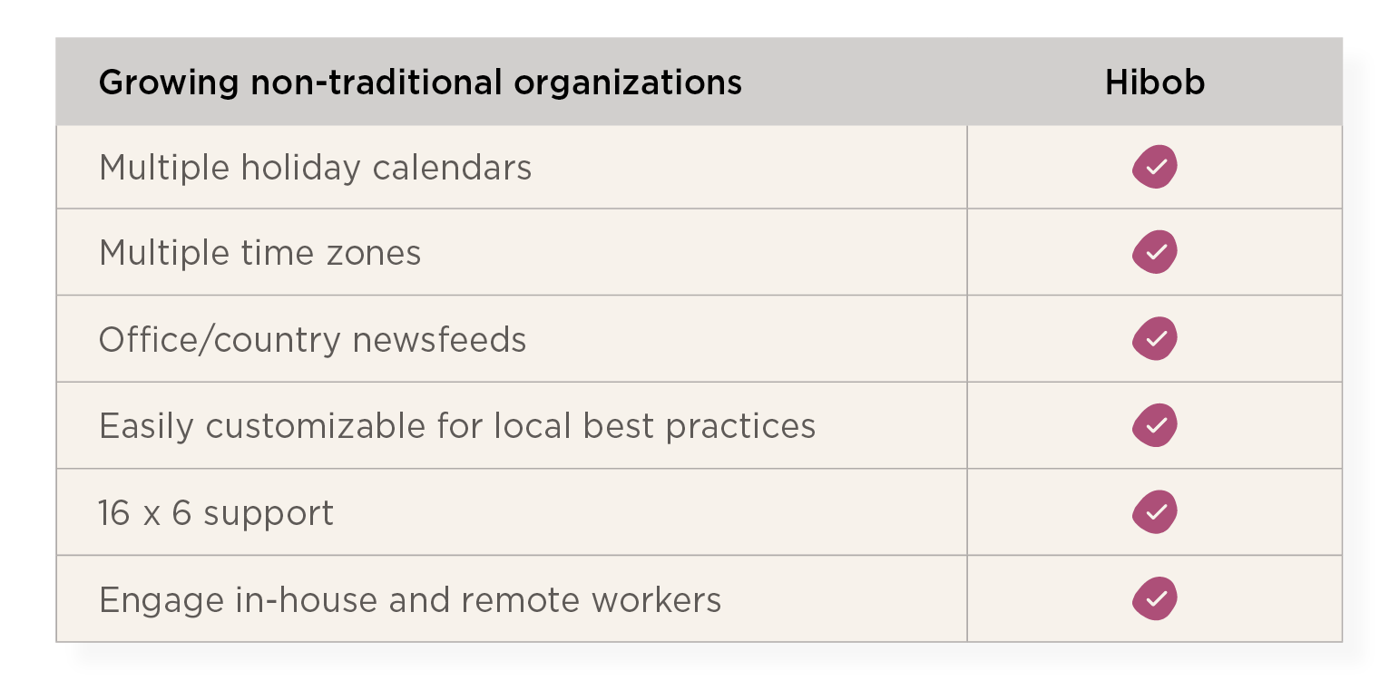 Hibob vs alternatives - Hibob_over_alternatives_elements_1-1.png