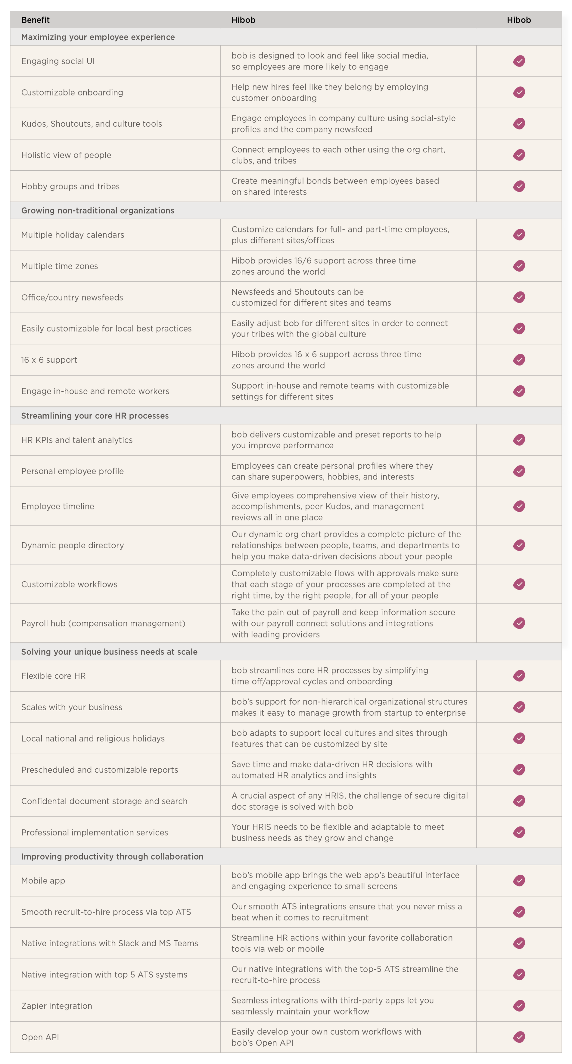 Hibob vs alternatives - Hibob_over_alternatives_elements_2-1-1900x3534.png