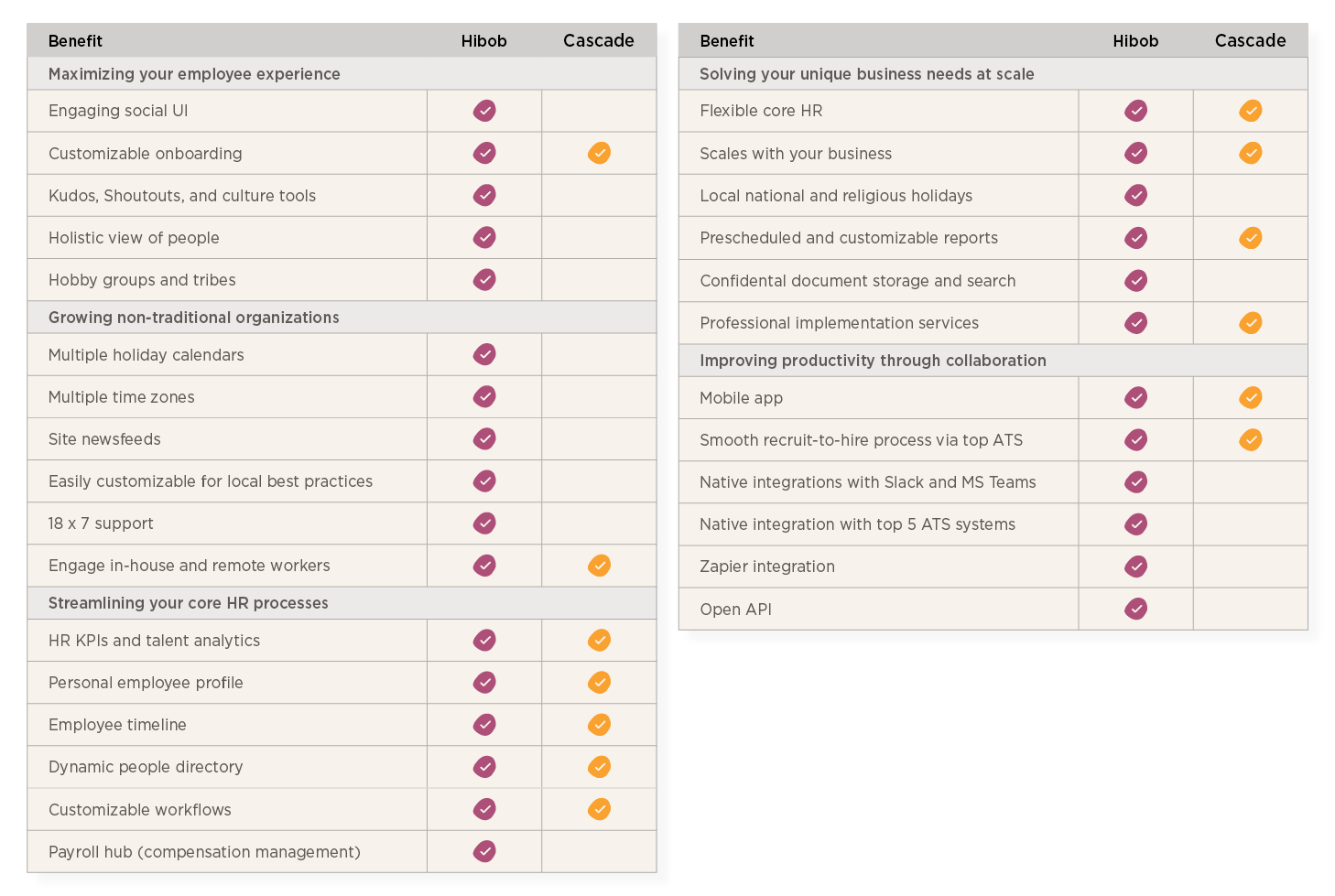 HiBob vs Cascade guide - Hibob_vs_Cascade_table-8-1.png