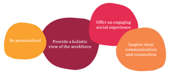 How modern HR tech solves HR’s biggest challenges - How-modern-HR-elements6-550x240.png