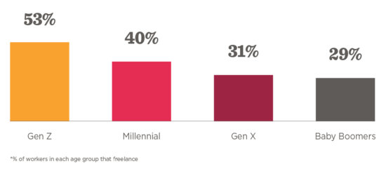 How modern HR tech solves HR’s biggest challenges - How-modern-HR-elements8-550x244.png