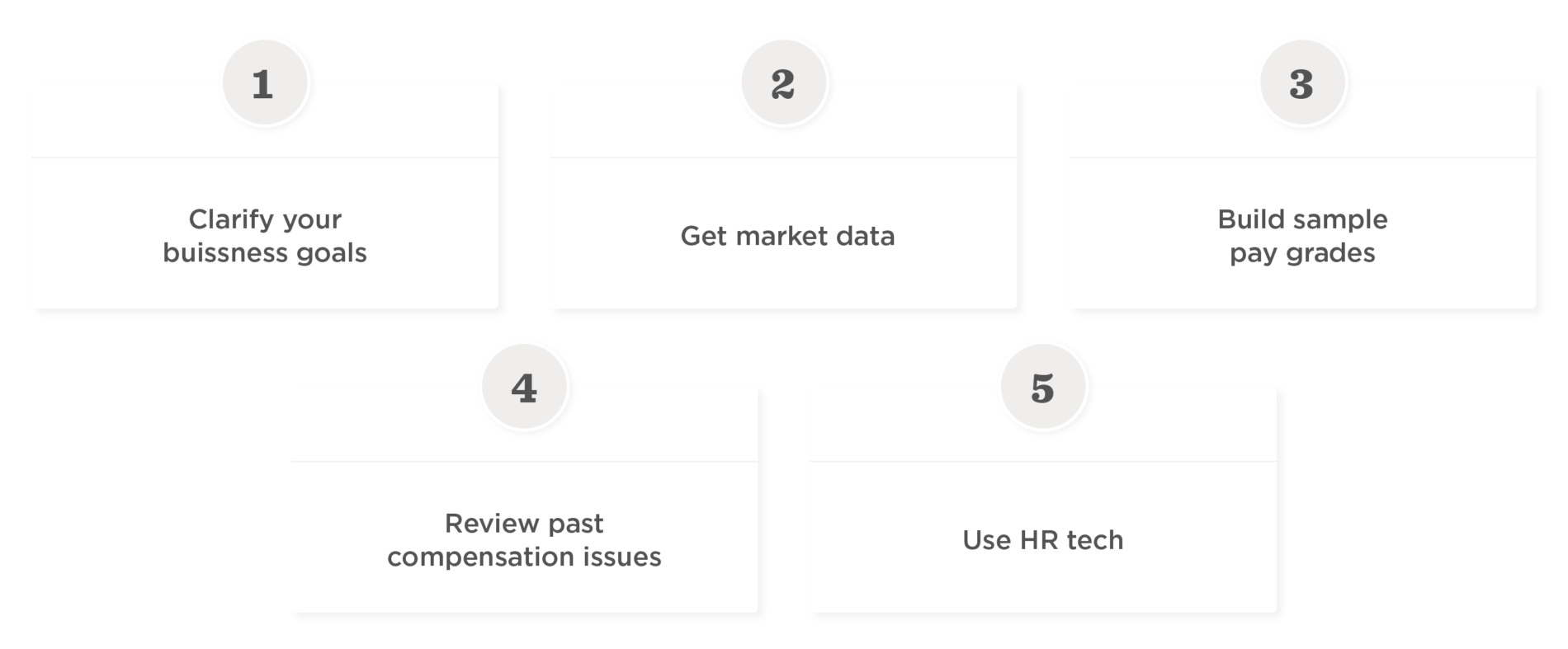 How to implement your first compensation plan - How_to_implement_your_first_compensation_plan_elements3-1900x787.png