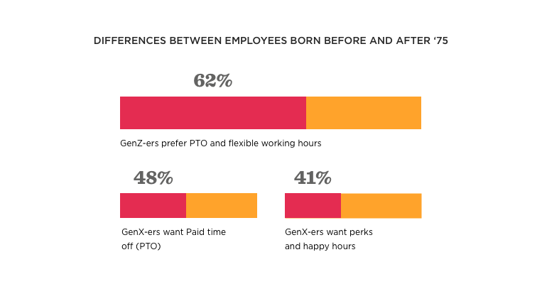 Some aspects of company culture are more important than others, but to whom? - Info-1-1.png
