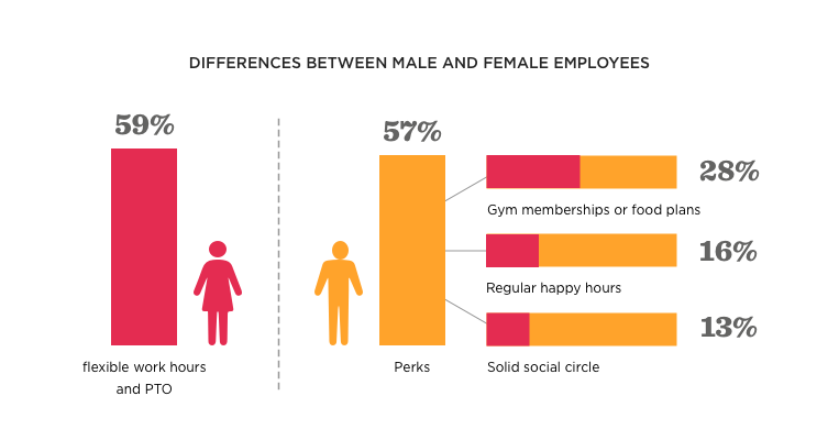Some aspects of company culture are more important than others, but to whom? - Info-3-1.png