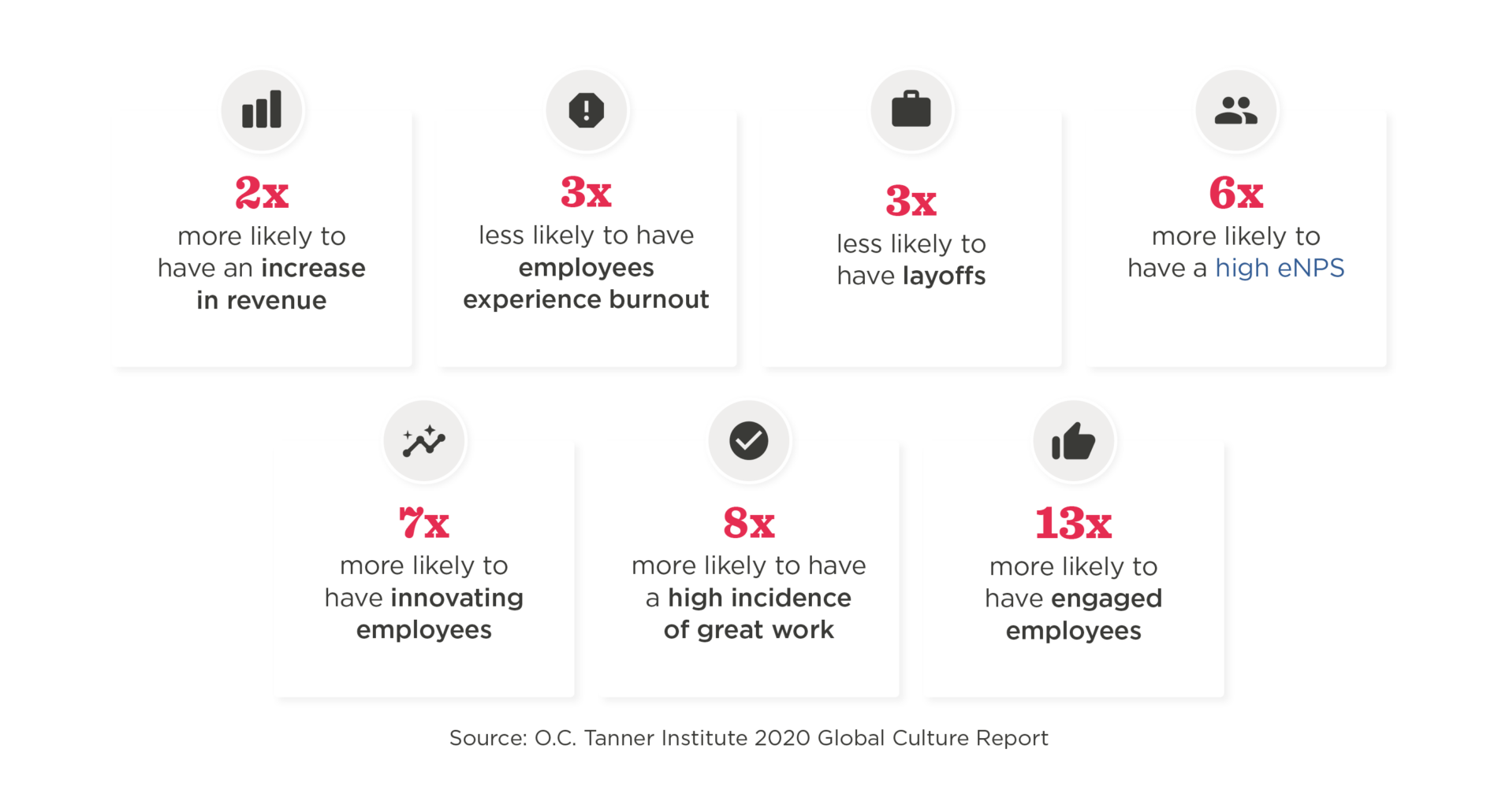Why companies should care about the strategic impact of employee experience - Infographic-1900x1031.png