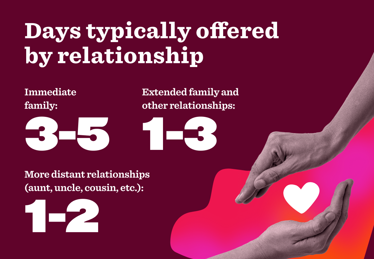 days offered by relationship, family time distribution