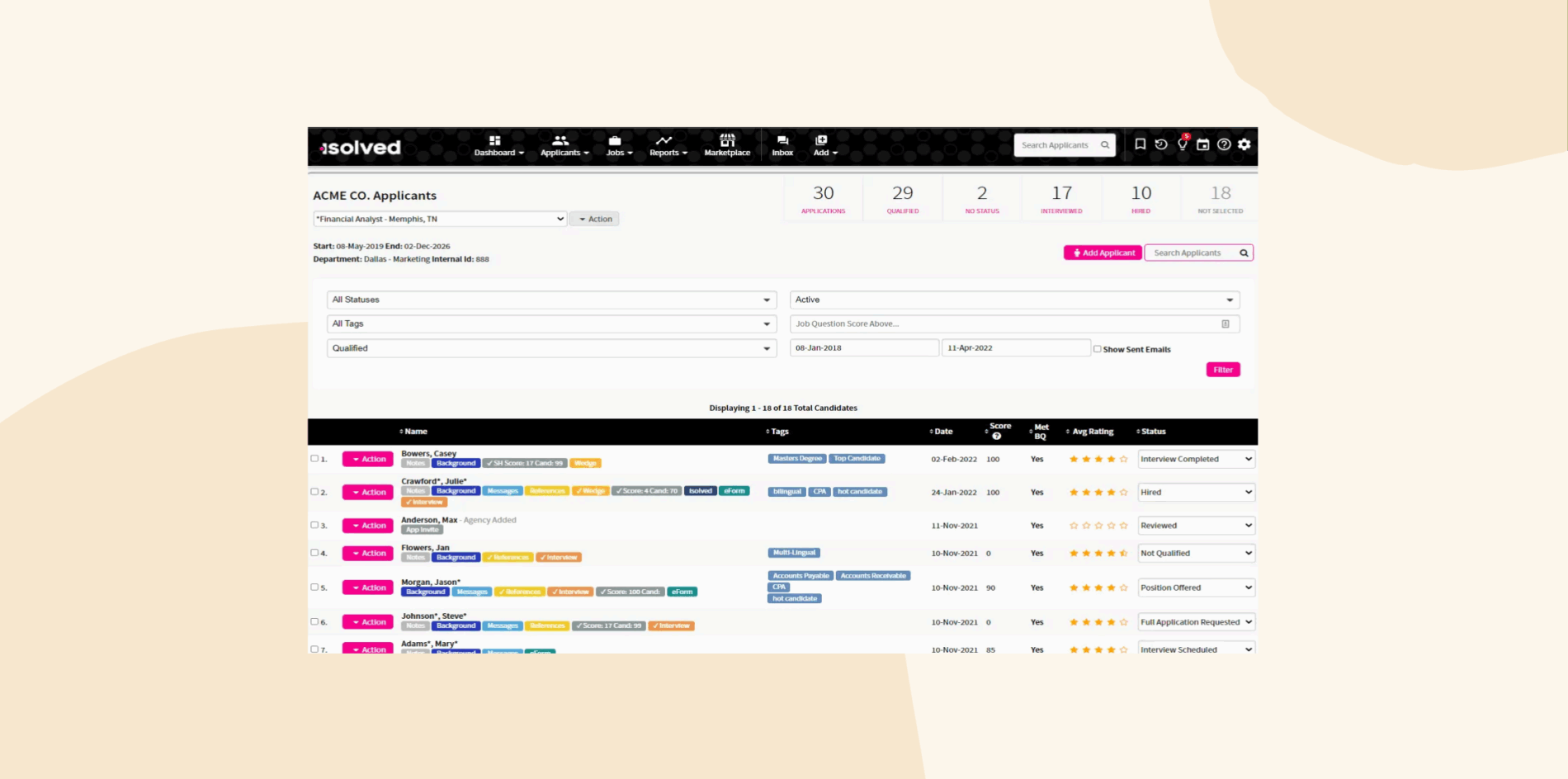ACME CO. applicant tracking dashboard displaying 30 applications, candidate scores, tags, and statuses for filtration., Applicant tracking, Job status overview