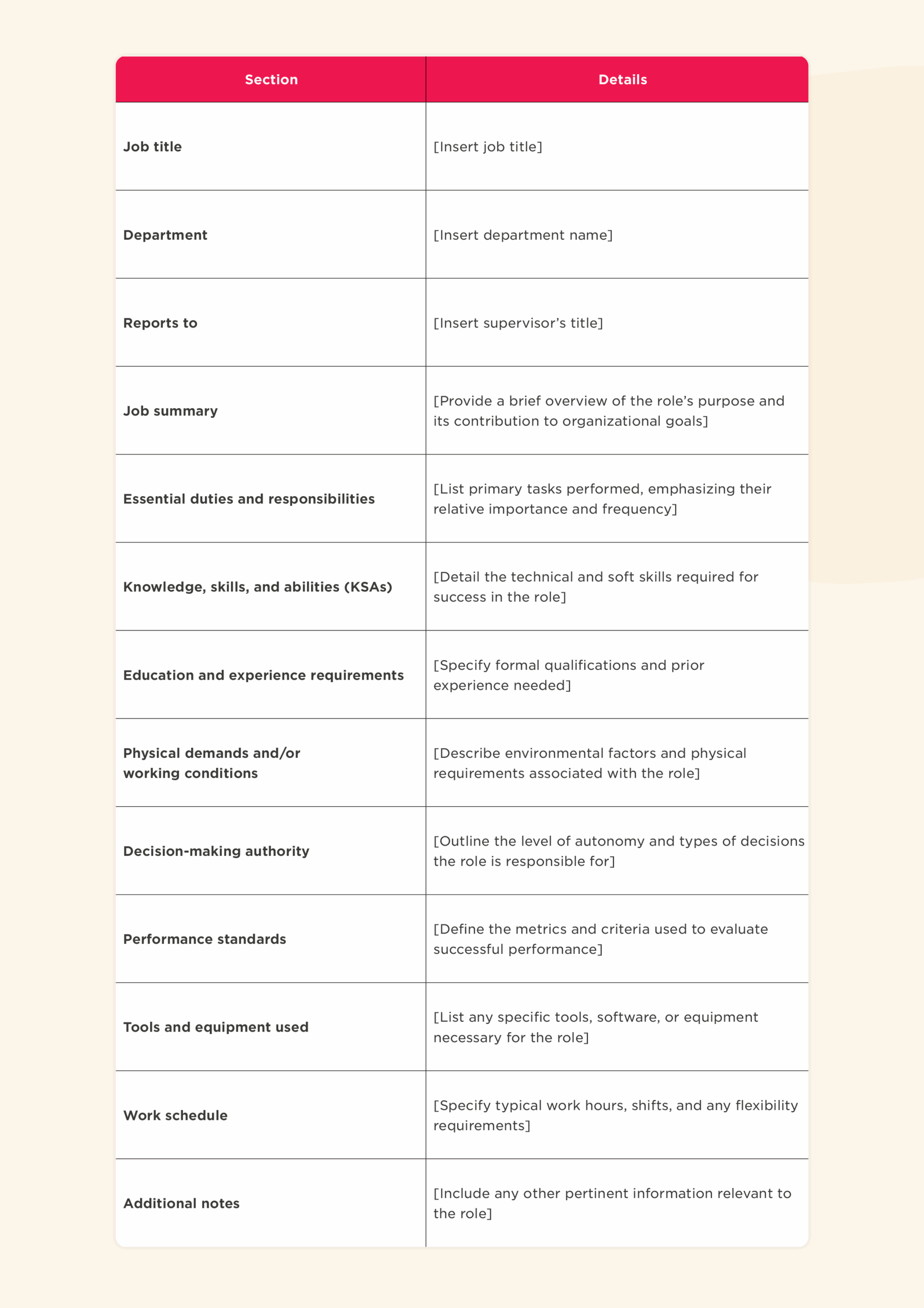 job description template, roles and responsibilities overview