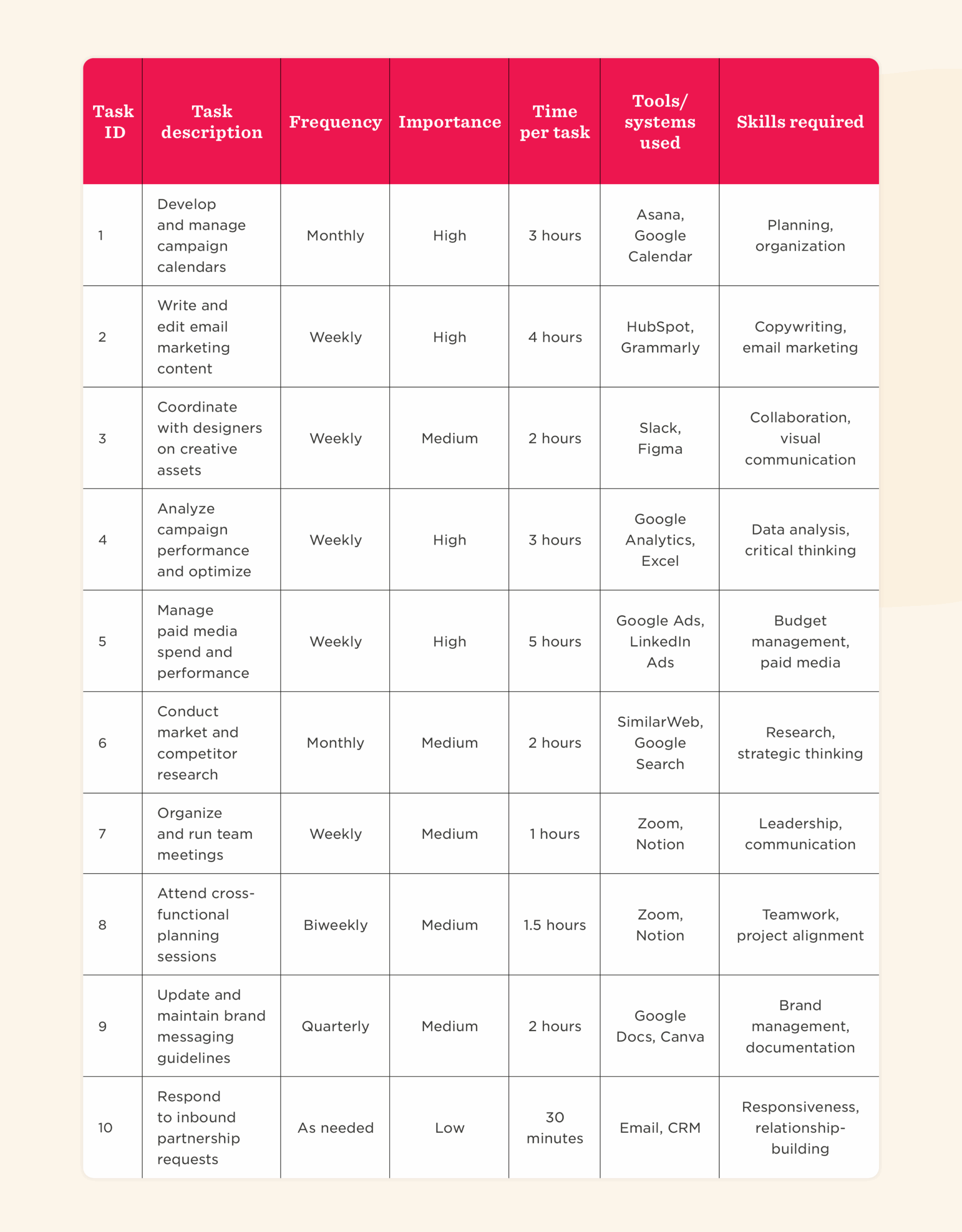 task-management, digital-marketing