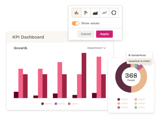 KPI dashboard showing bar and pie charts with growth metrics and gender fluid demographics, Data visualization of growth and demographics analysis