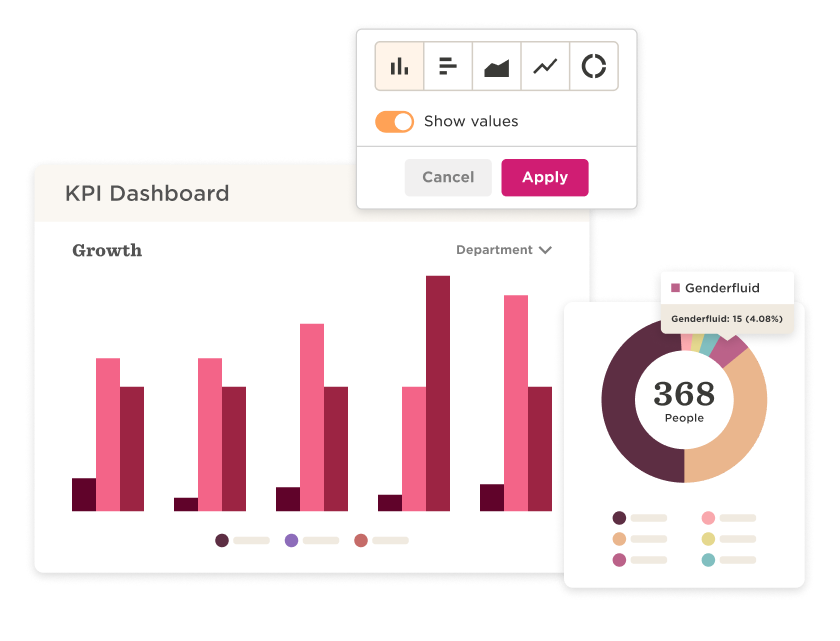 KPI dashboard showing bar and pie charts with growth metrics and gender fluid demographics, Data visualization of growth and demographics analysis