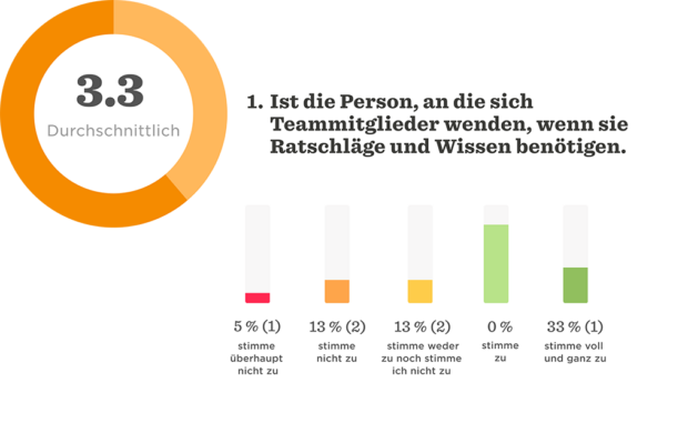 Leistungsmanagement - LEISTUNGS-DE-04.png