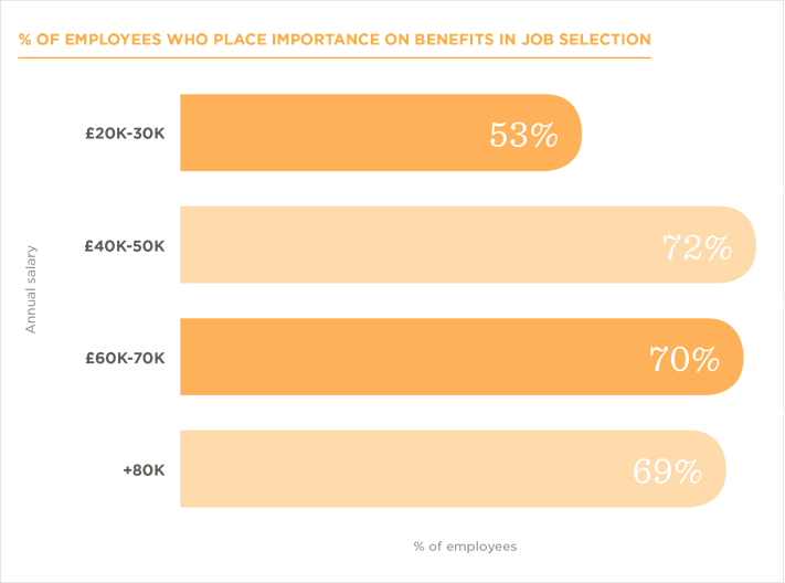 UK Benefits Report Hi Bob