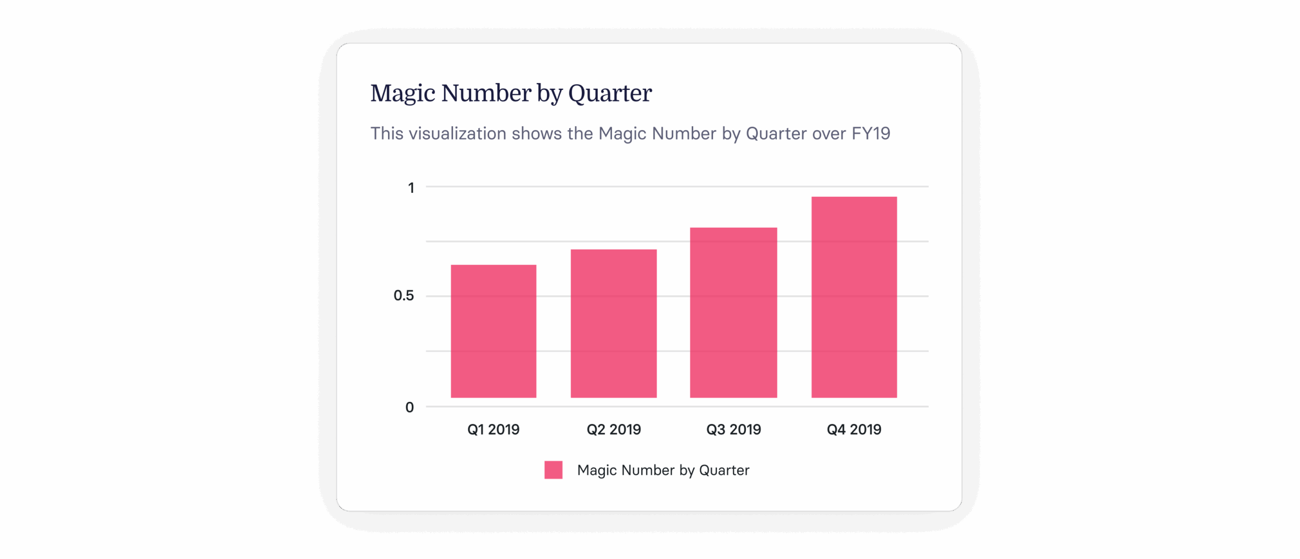 Guide to Calculating the SaaS Magic Number