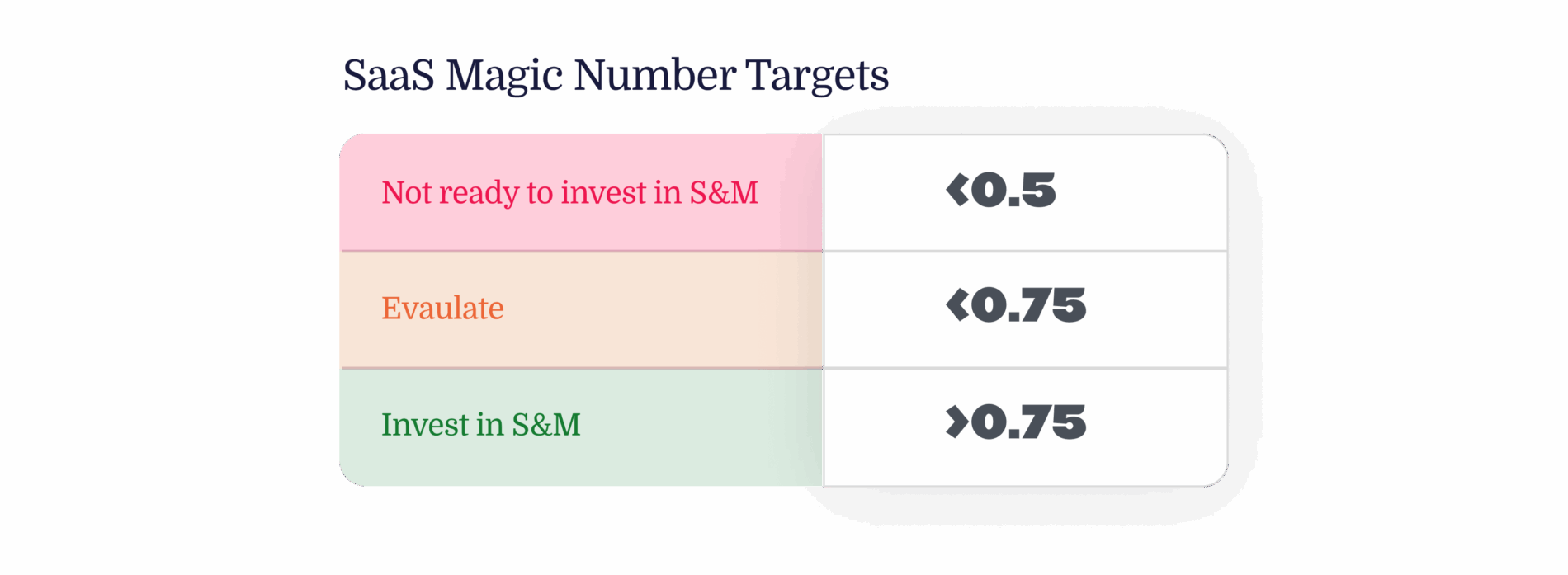 Guide to Calculating the SaaS Magic Number