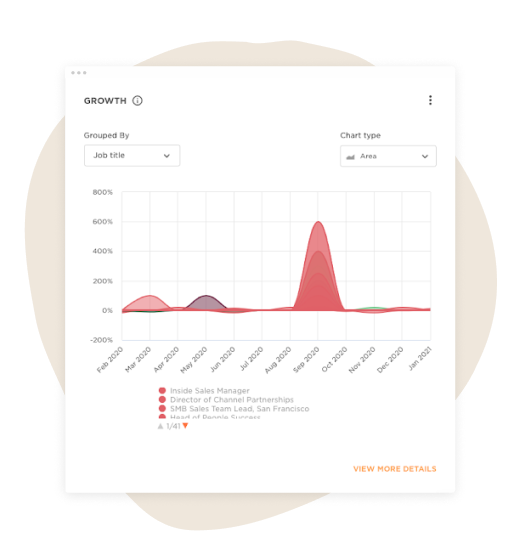 Growth rate formula: Is your company healthy? - Measuring-company-growth-image-2-1.png