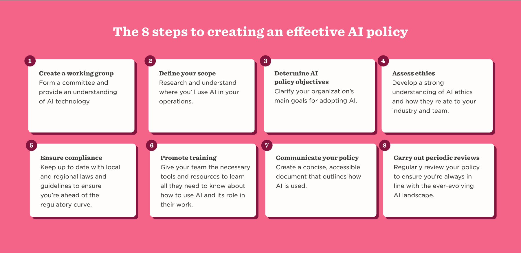 Merging man and machine: How to create an effective AI policy - Merging-man-and-machine-Infographic-1.png