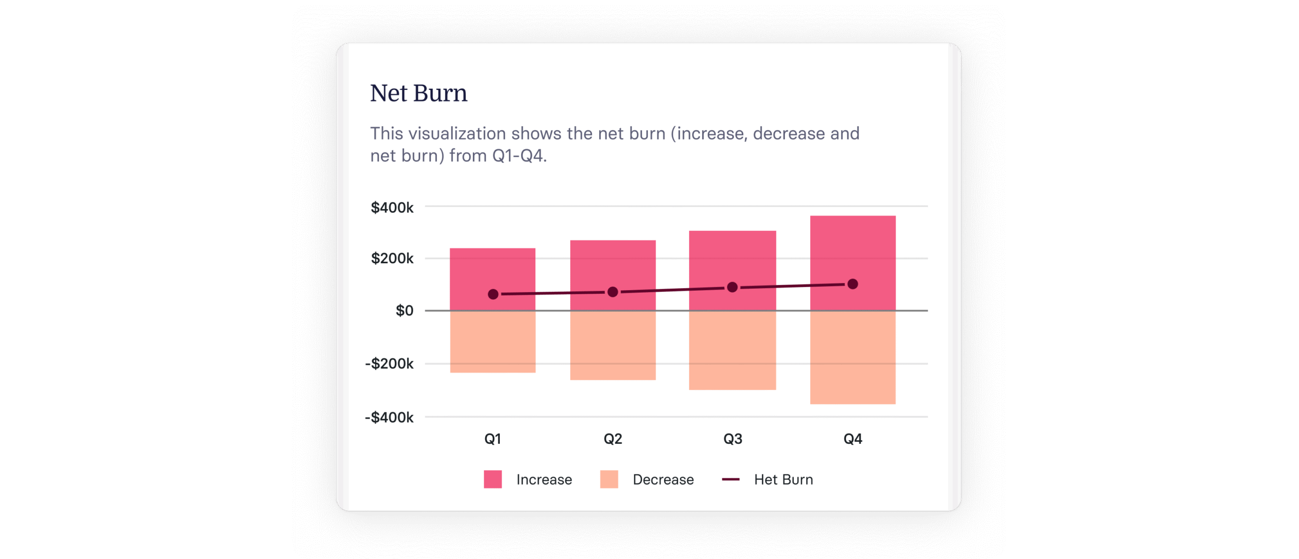 Net Burn vs Gross Burn: Burn Rate Guide for Startups