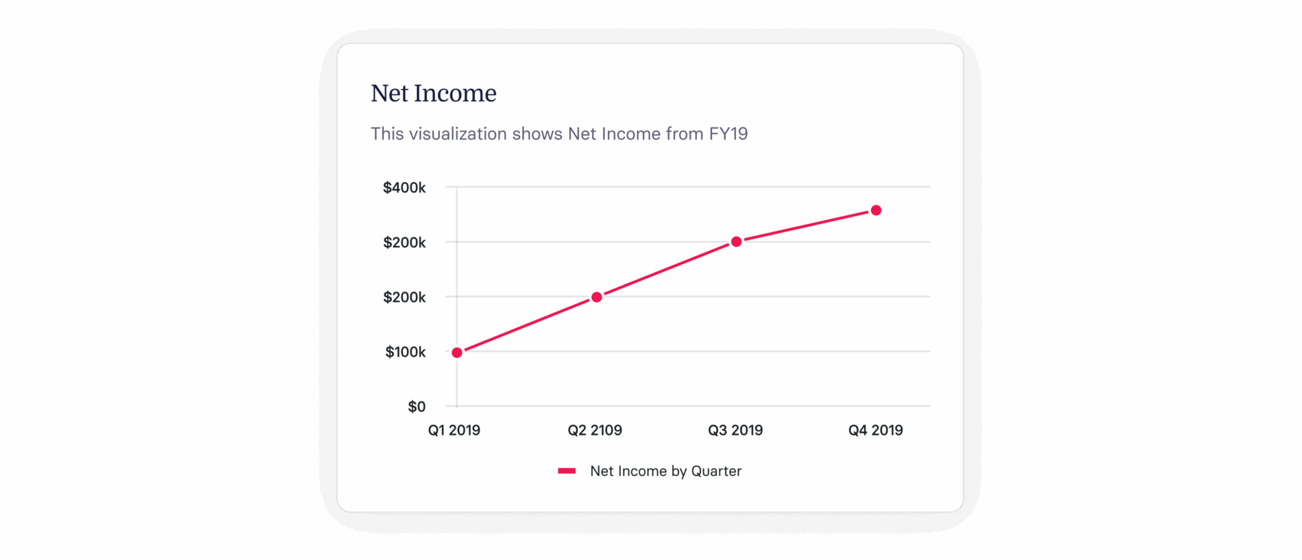 What Is Net Income? Formula & How to Calculate