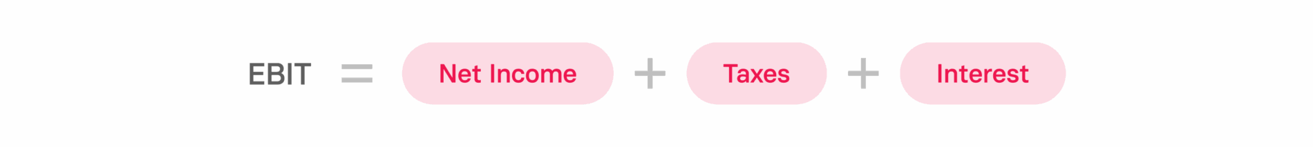 EBIT equation graphic with bold text on a bright red background, showcasing financial concepts clearly. EBIT, financial analysis