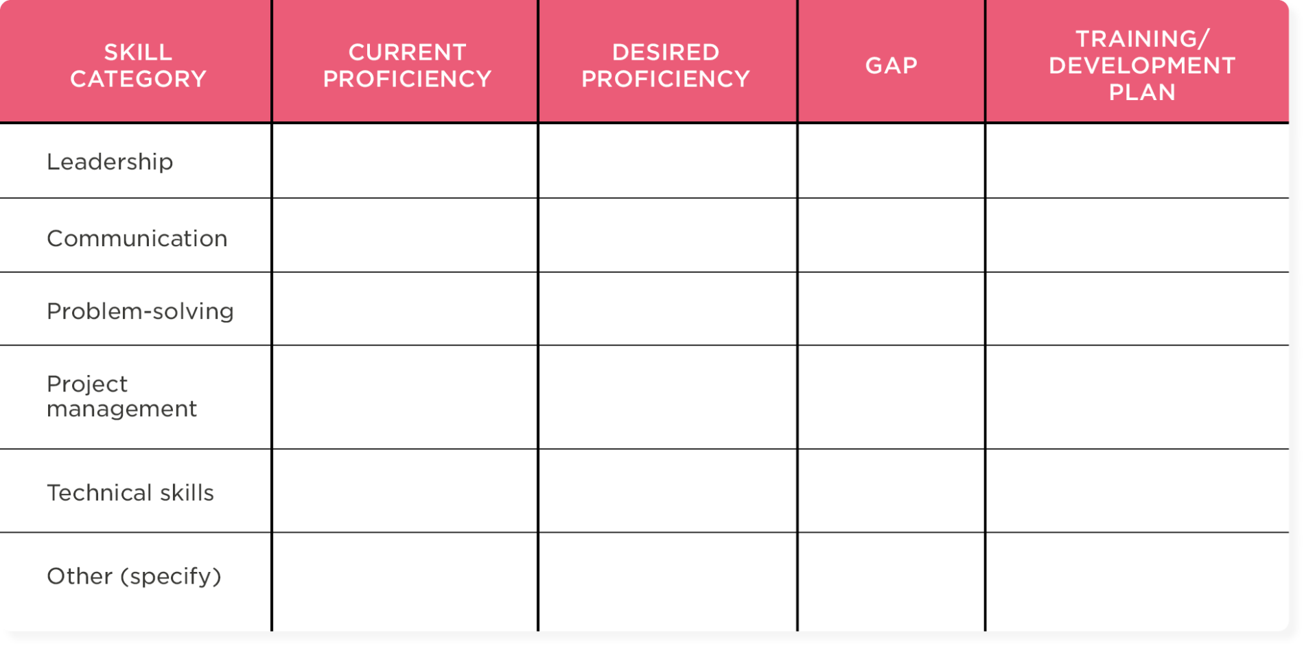 Succession planning templates: Simplify your succession strategy