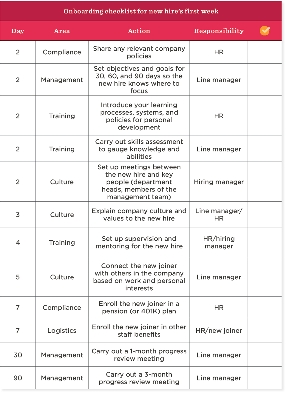 9+ employee onboarding checklists for 2024 | HiBob