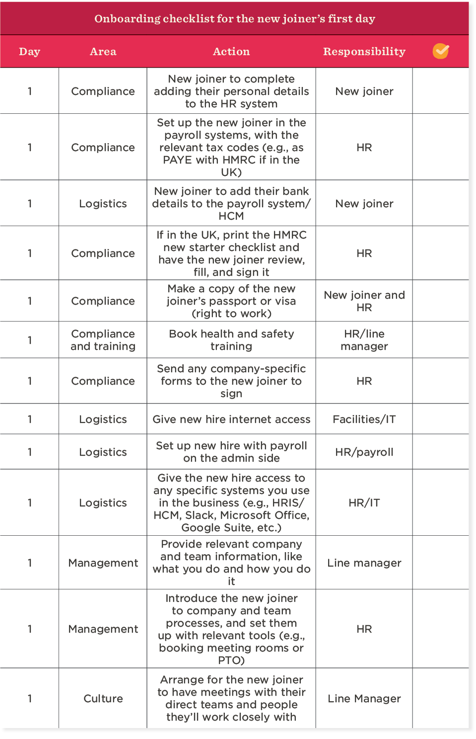 9+ employee onboarding checklists for 2024 | HiBob