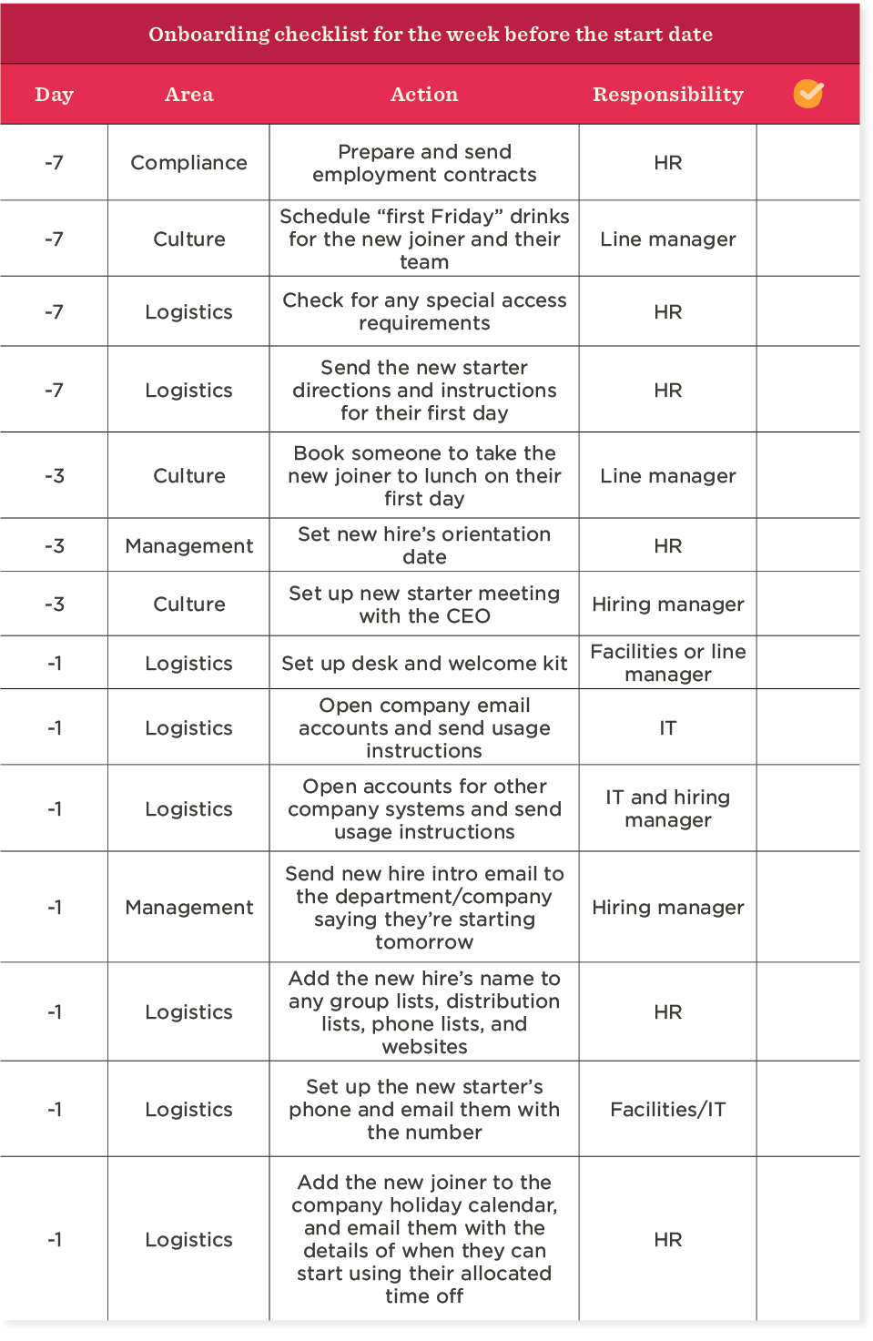 9+ employee onboarding checklists for 2024 | HiBob