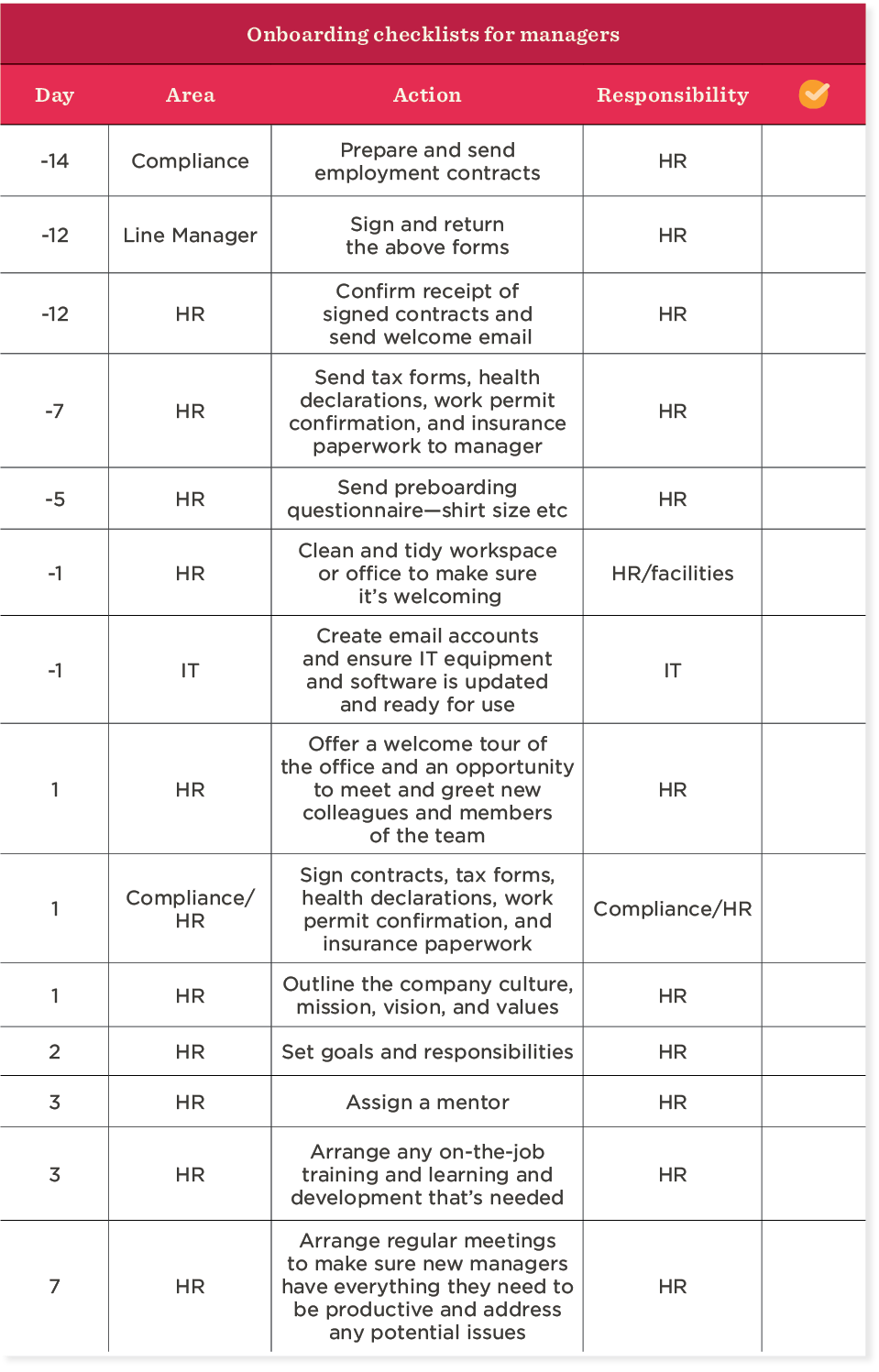 9+ employee onboarding checklists for 2024 | HiBob