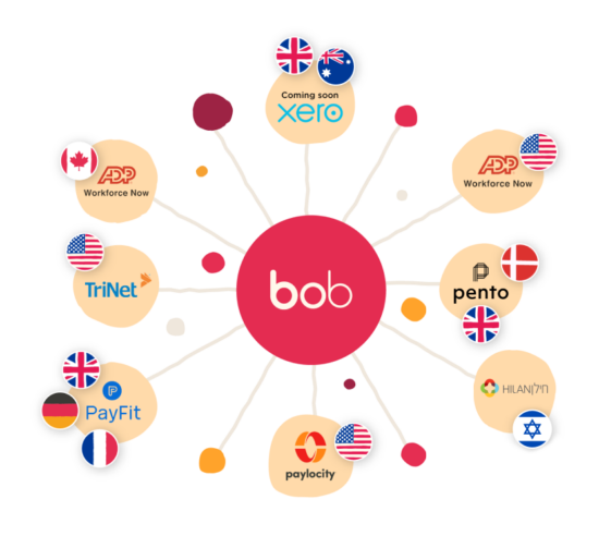 bob, ADP, Xero
